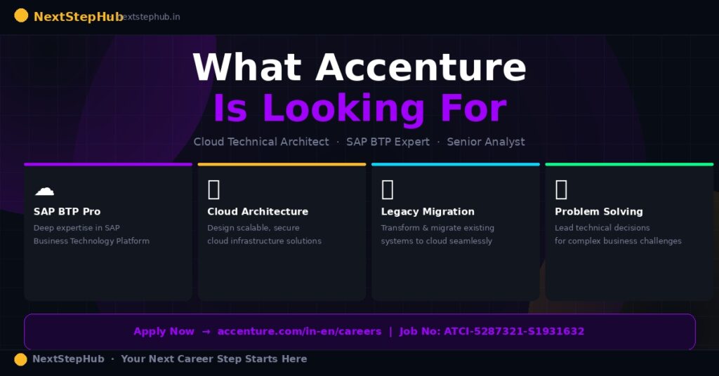 What the Role Actually Involves": cloud_architect_blog_related1.jpg