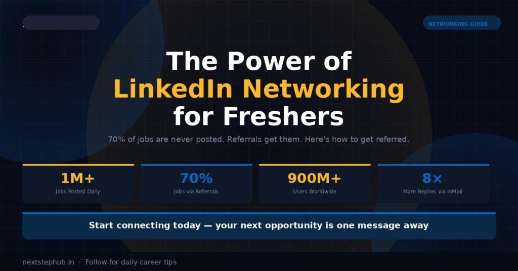 linkedin-profile-checklist-for-freshers.