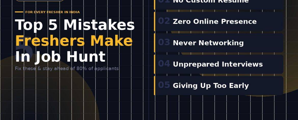 Mistake
